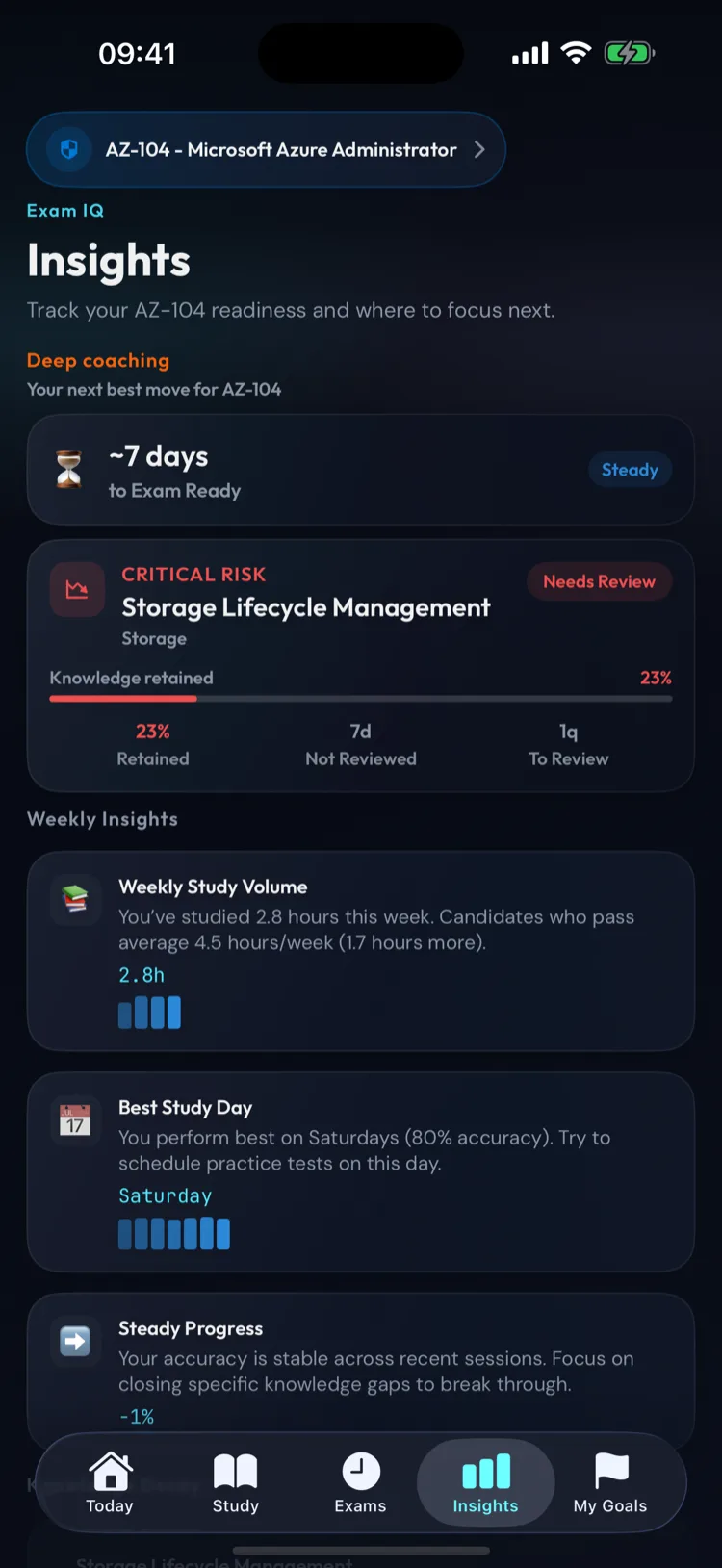 Knowledge decay alerts showing fading topics