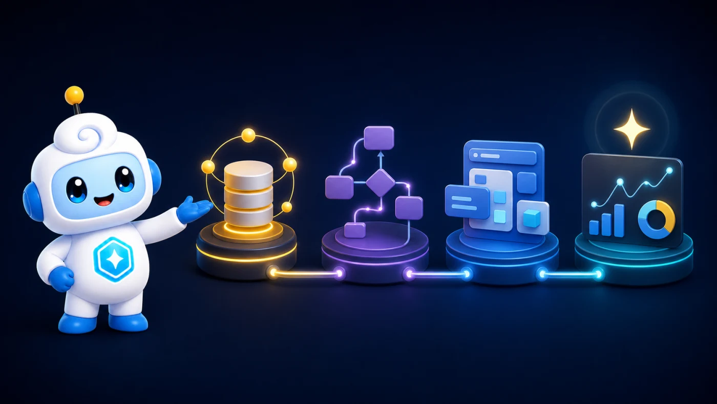 Aura presents a visual map of connected business data, automation, low-code apps, and analytics skills.