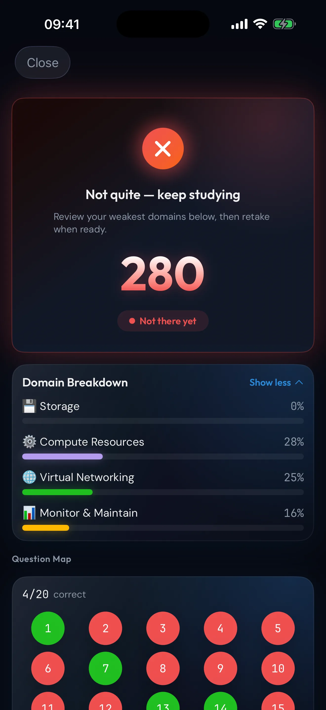 Exam simulator results with domain breakdown